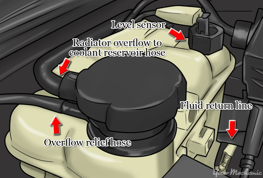 How to Replace a Coolant Reservoir YourMechanic Advice